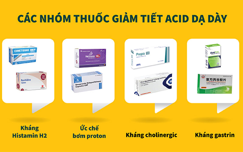 Các nhóm thuốc giảm tiết acid dạ dày